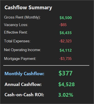 Cashflow Summary Calculator